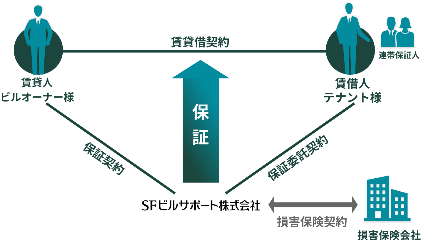 代理店制度なし