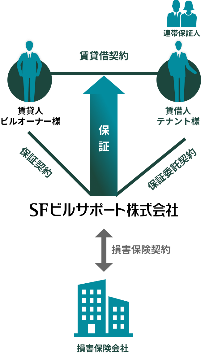 代理店制度なし