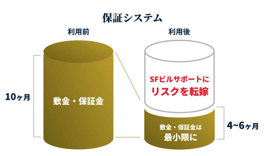 減額による集客力の向上