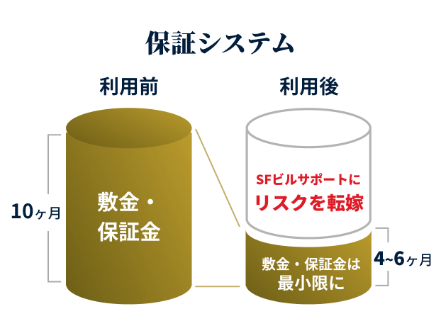 減額による集客力の向上